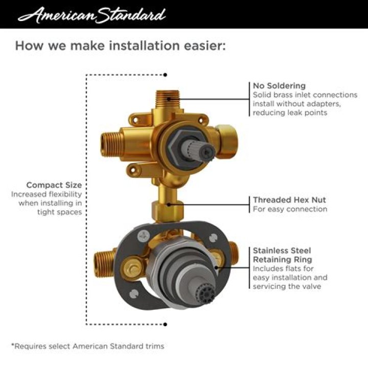 Are all shower rough in valves the same?