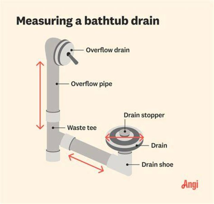 Are bathtub drains standard size?