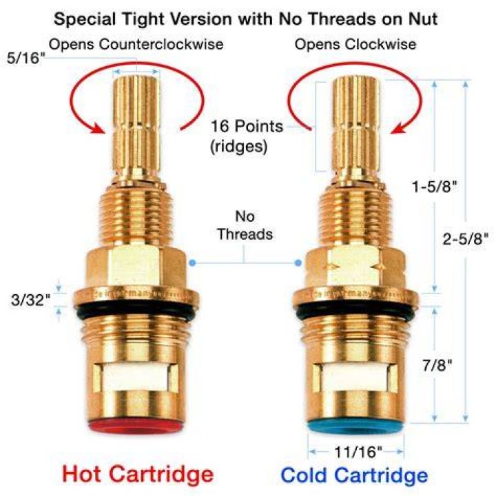 Are hot and cold faucet cartridges different?