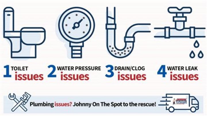 Are there any common plumbing problems in homes?