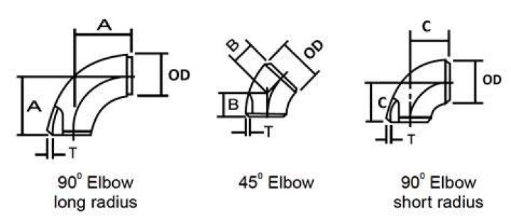 Are there plus and minus tolerances for pipe elbow?