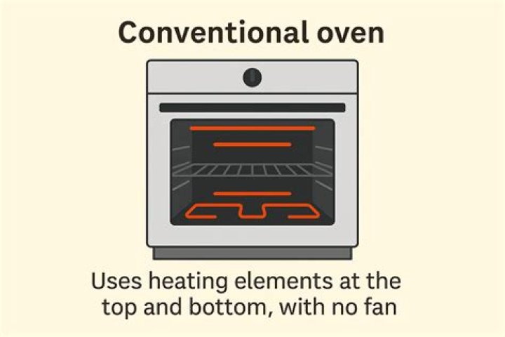 Are top and bottom heating elements the same?