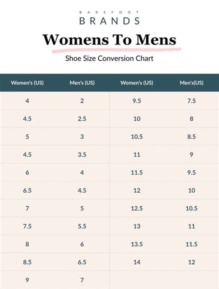 Are womens and mens UK sizes the same?
