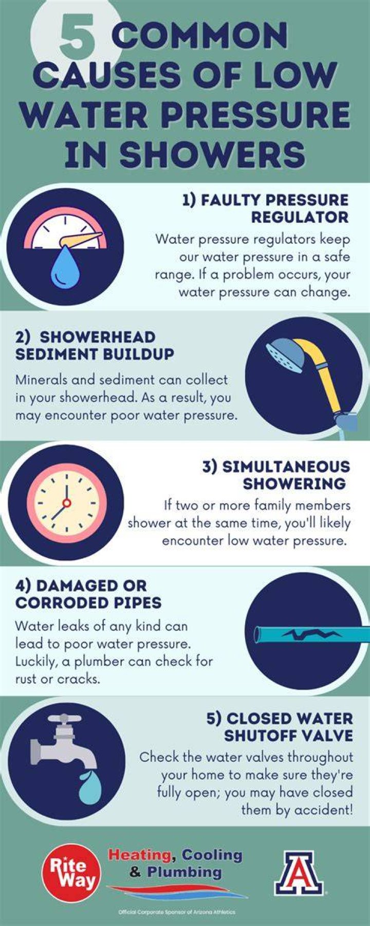 Can a bad shower faucet cause low water pressure?