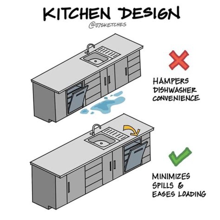 Can a dishwasher be opposite the sink?