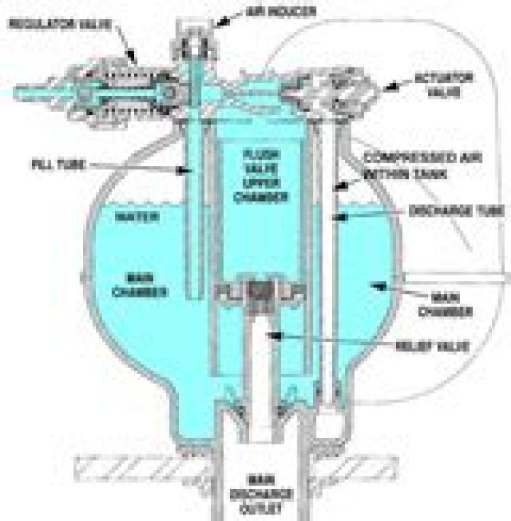 Can a gravity flush toilet be replaced with a PF2 Energizer tank?