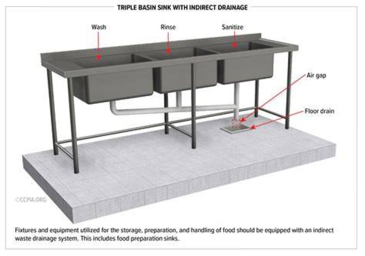 Can a hand sink be indirect drain?