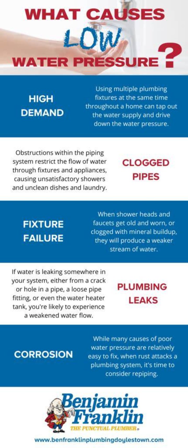 Can a hot water tank cause low water pressure?