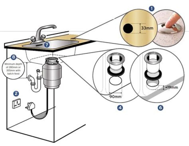 Can a plumber install an InSinkErator food waste disposer?