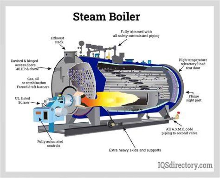 Can a steam boiler be converted to gas?