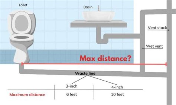 Can a toilet drain run horizontally?