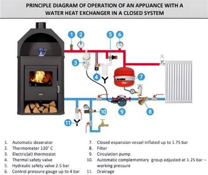 Can a wood boiler be connected to an oil burner?