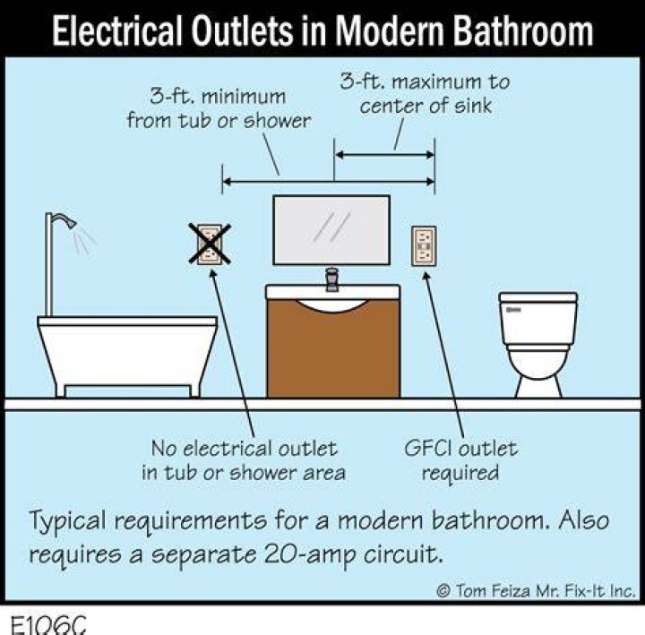 Can an outlet be above a bathroom sink?