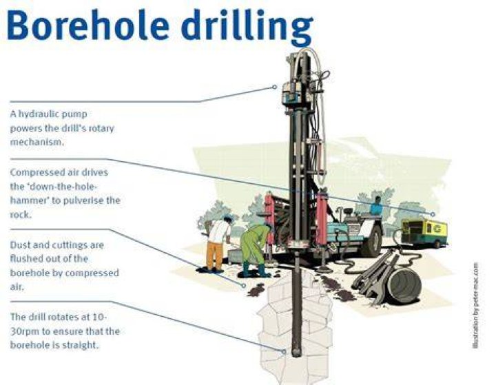 Can anyone have a bore hole?