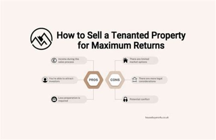 Can I access my tenanted property?