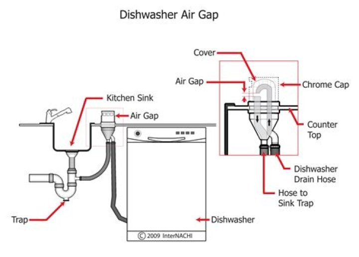 Can I bypass dishwasher air gap?
