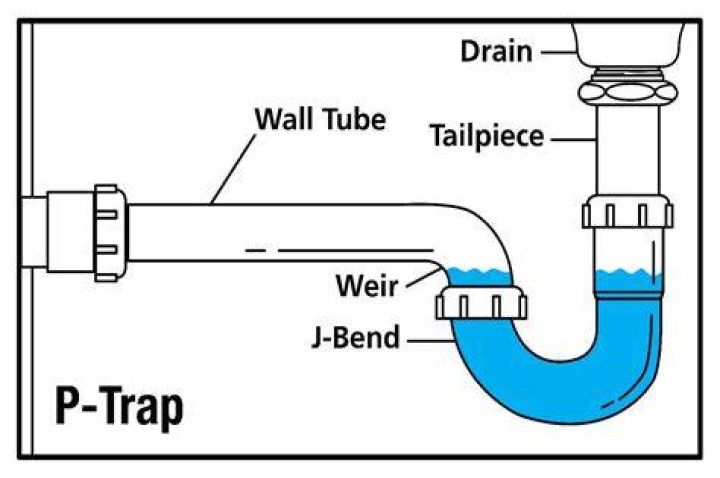 Can I connect plastic P-trap to metal?