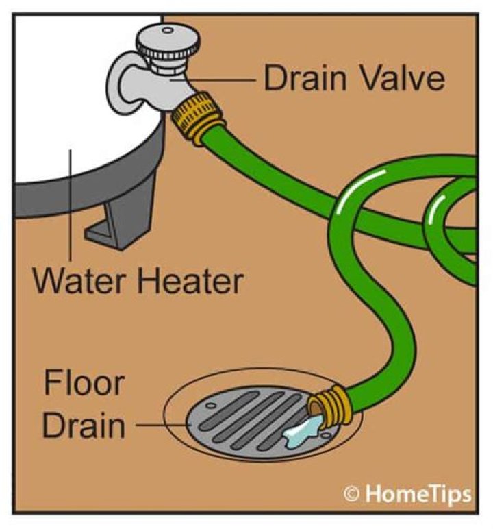 Can I drain my water heater into the floor drain?