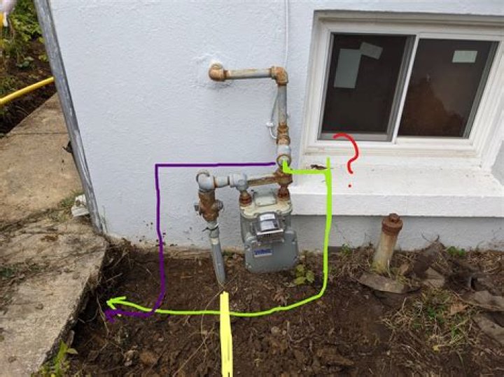 Can I running gas line outside of house?