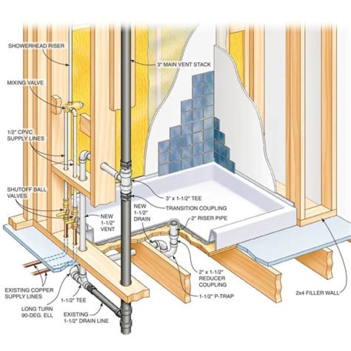 Can plumbing fit in 2×4 wall?