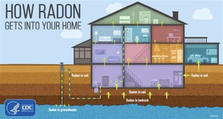 Can radon make your house smell?