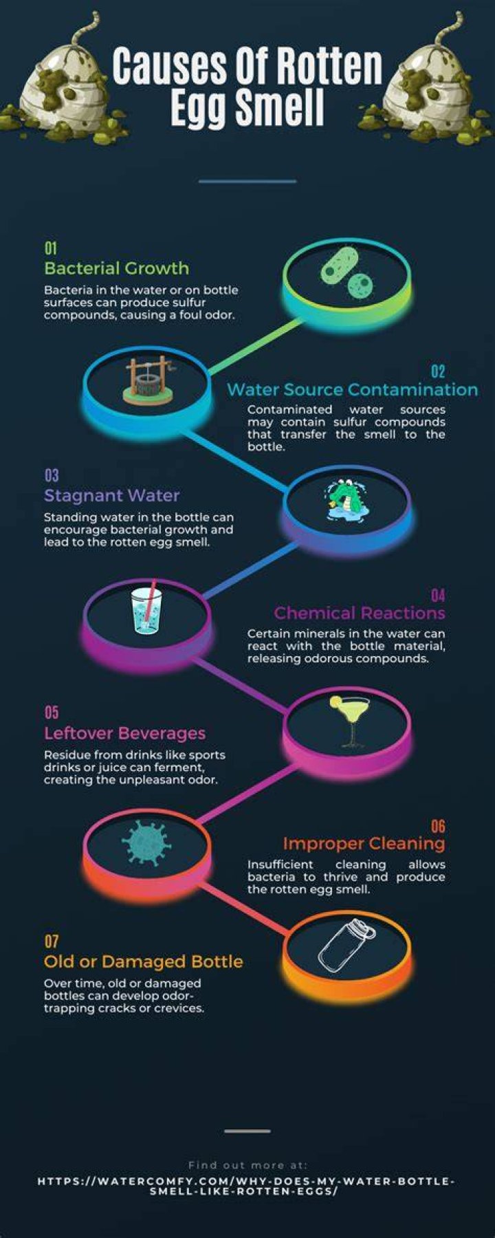 Can rotten egg smell in water make you sick?