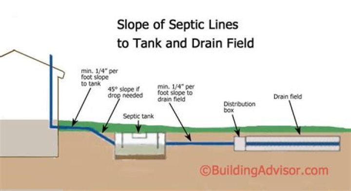 Can septic tank lines be moved?