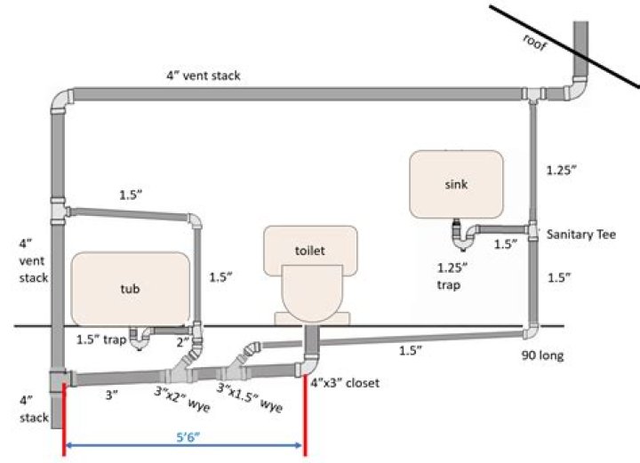 Can sink and toilet Share vent?
