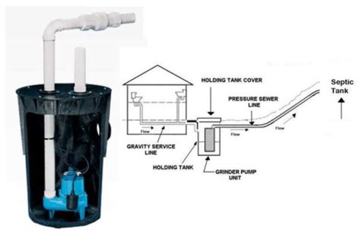 Can sump pump drain into septic system?