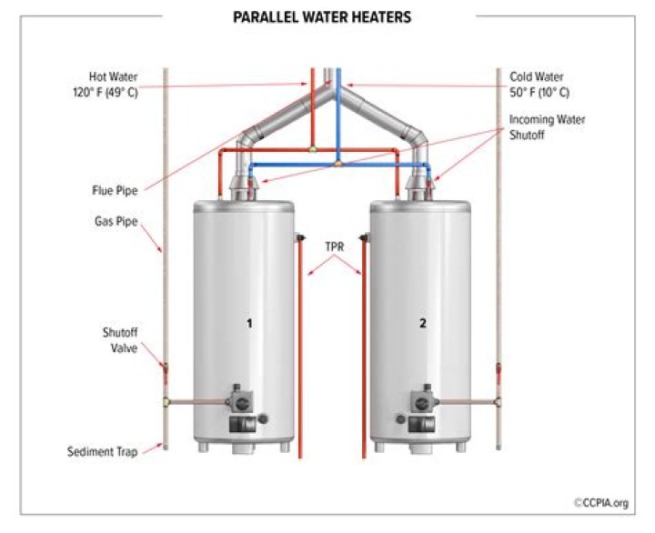 Can two water heaters in series?