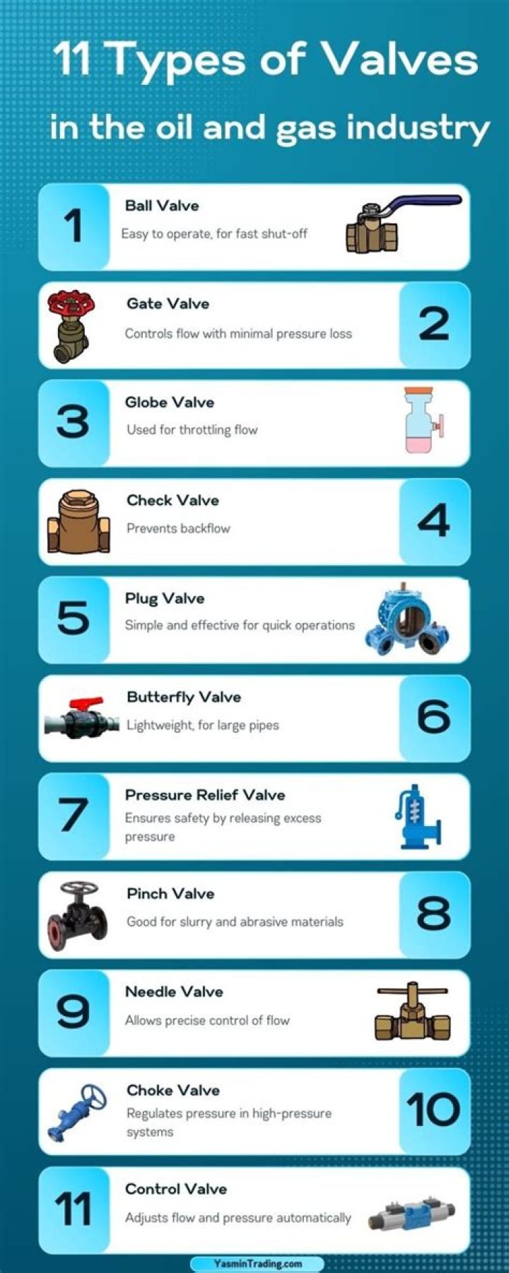 Can valves be used for gas?