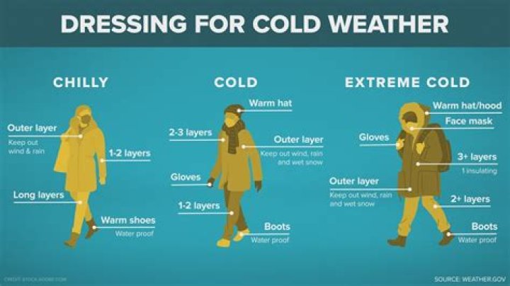 Can wearing warm clothing raise body temperature?