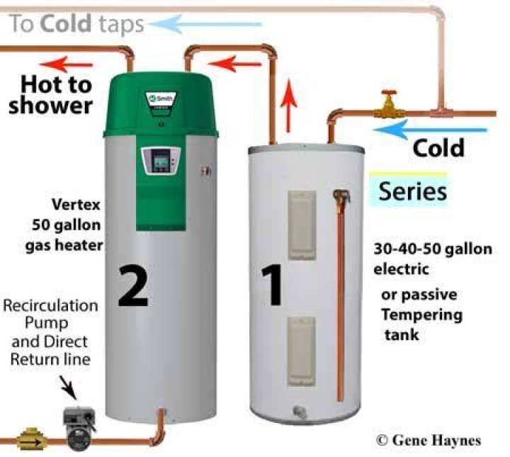 Can you connect two hot water tanks?