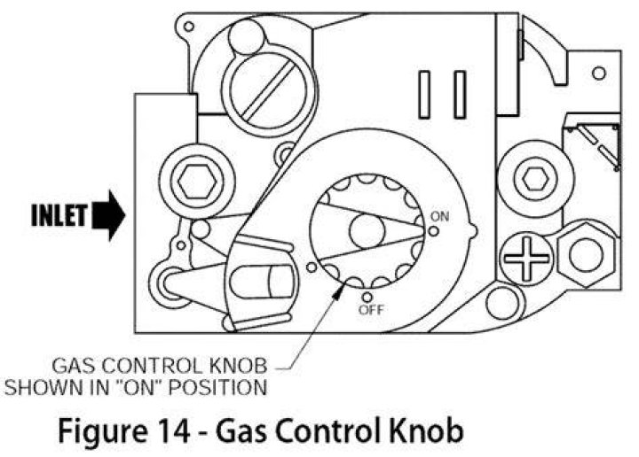 Can You depress the gas control knob fully?