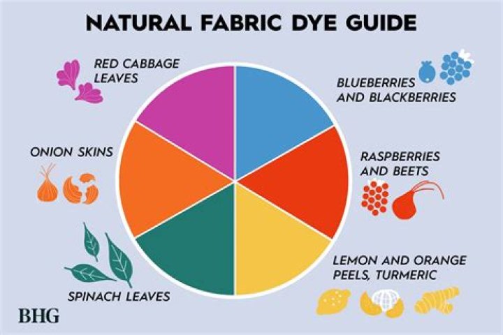 Can you dye black fabric a different color?