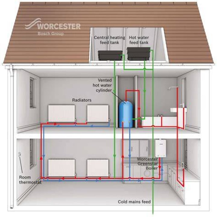 Can you have a combi boiler in a 3 storey house?