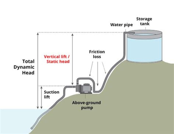 Can you pump water from a lake for irrigation?
