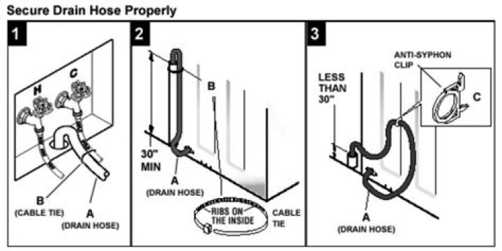 Can you put a check valve on a washing machine drain line?