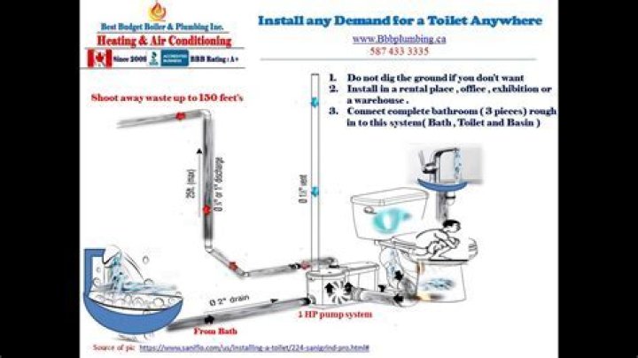 Can you put a toilet anywhere?