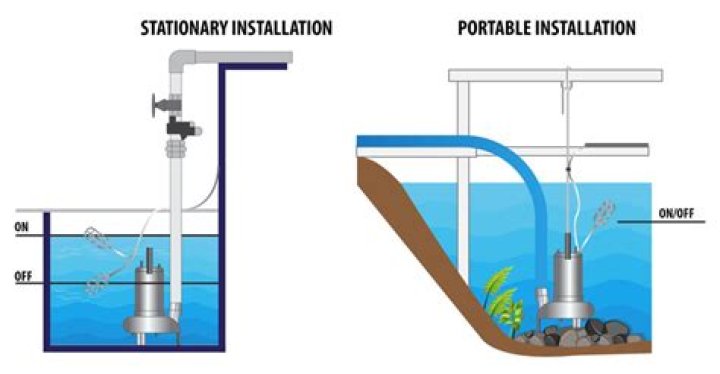 Can you put two submersible pumps one well?