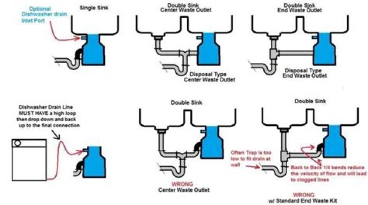 Can you replace a double drain sink with a single drain sink?