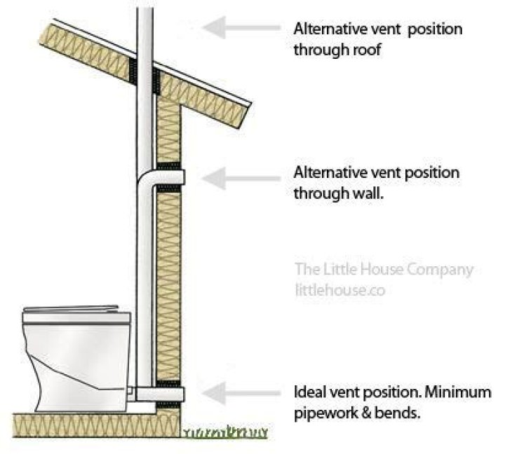 Can you run a plumbing vent out a wall?