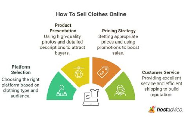 Can you sell clothes online without a license?