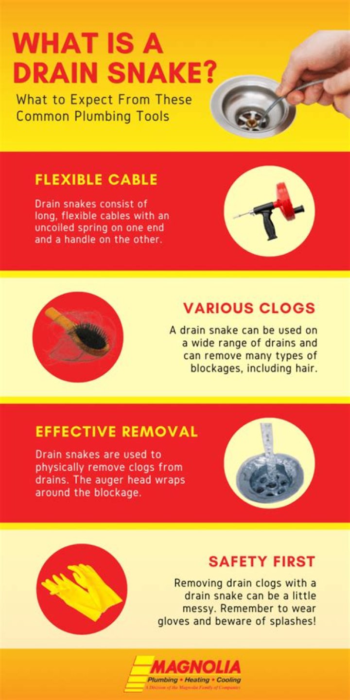 Can you snake a cold water line?