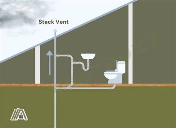 Can you tie into a vent stack?