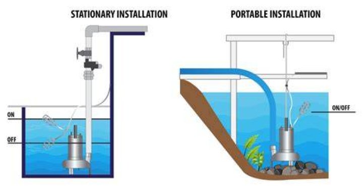 Can you use a submersible pump in a lake?