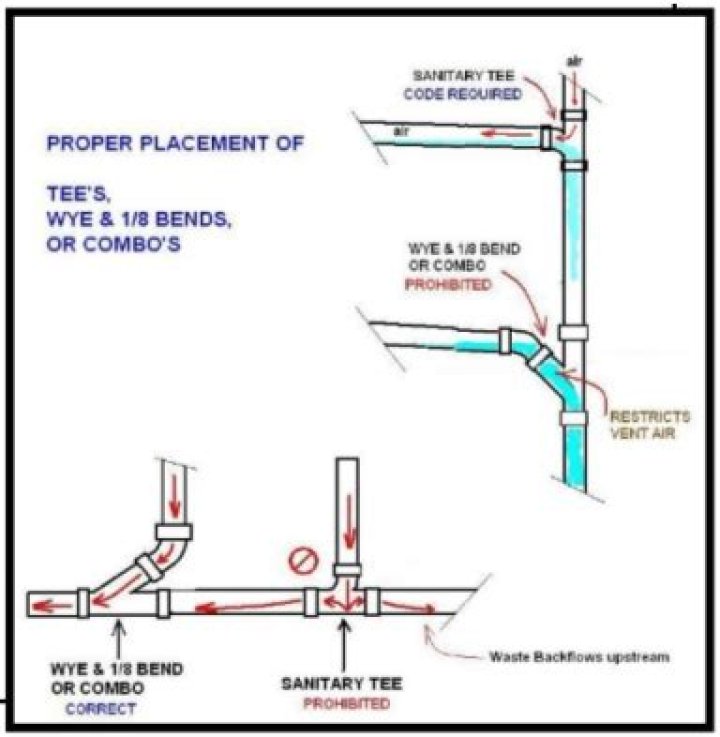 Can you use a wye elbow on a vertical drain?