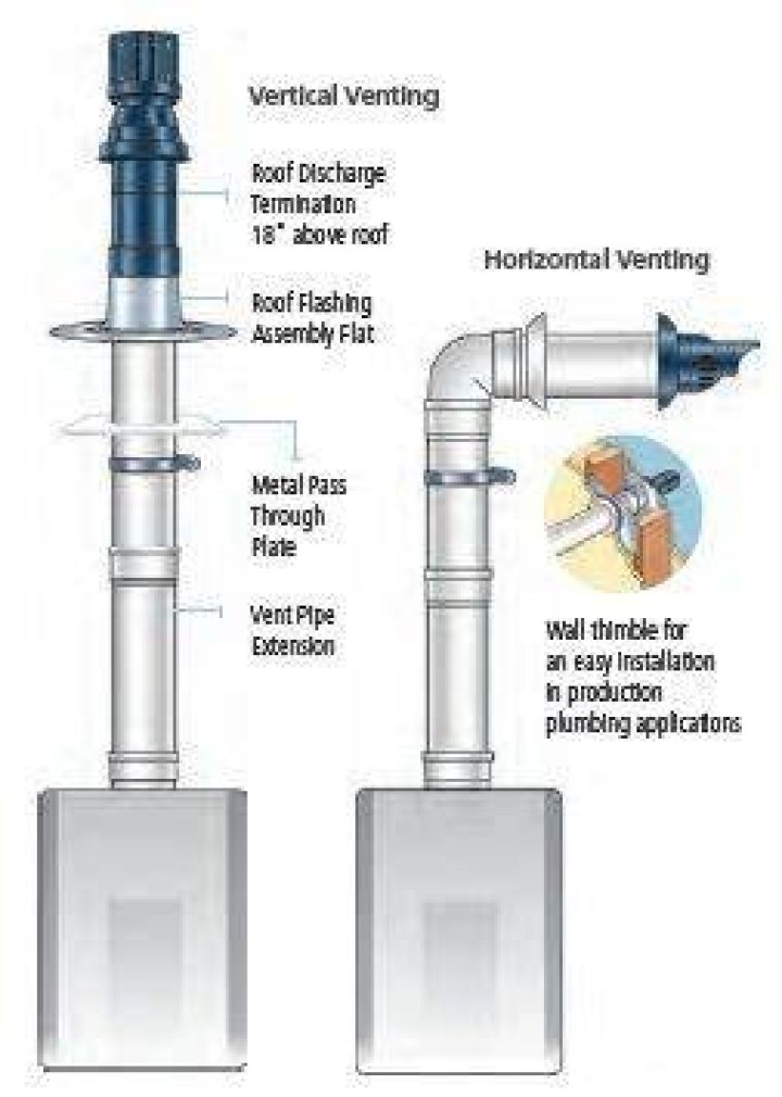Can you vent tankless water heater through roof?