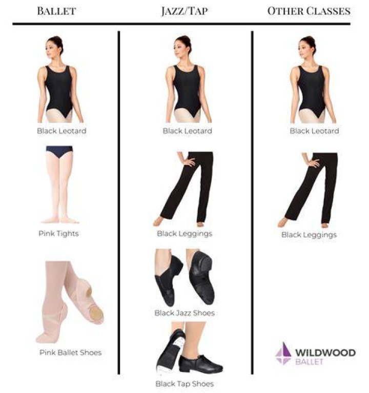 Do ballet dancers wear costumes?