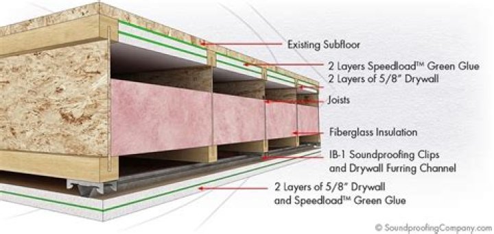 Do condos have good sound proofing?
